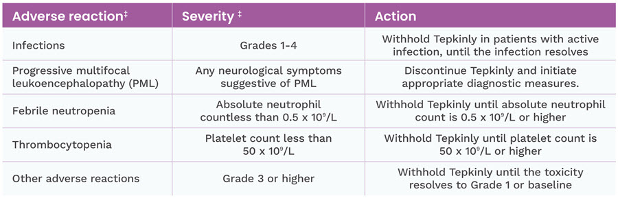 Recommended dosage modifications for adverse reactions other than ICANS and CRS Table